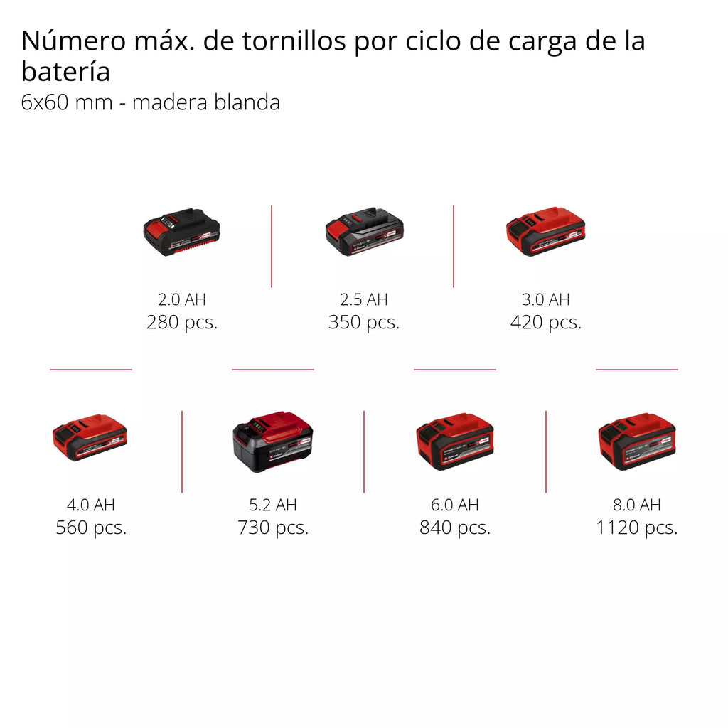 PROFESSIONAL Taladro de impacto inalámbrico TP-CD 18/80 Li-i BL - Solo