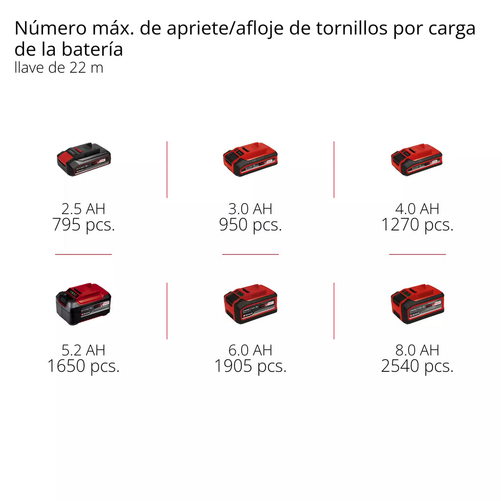 PROFESSIONAL Llave de impacto inalámbrica IMPAXXO 18/230