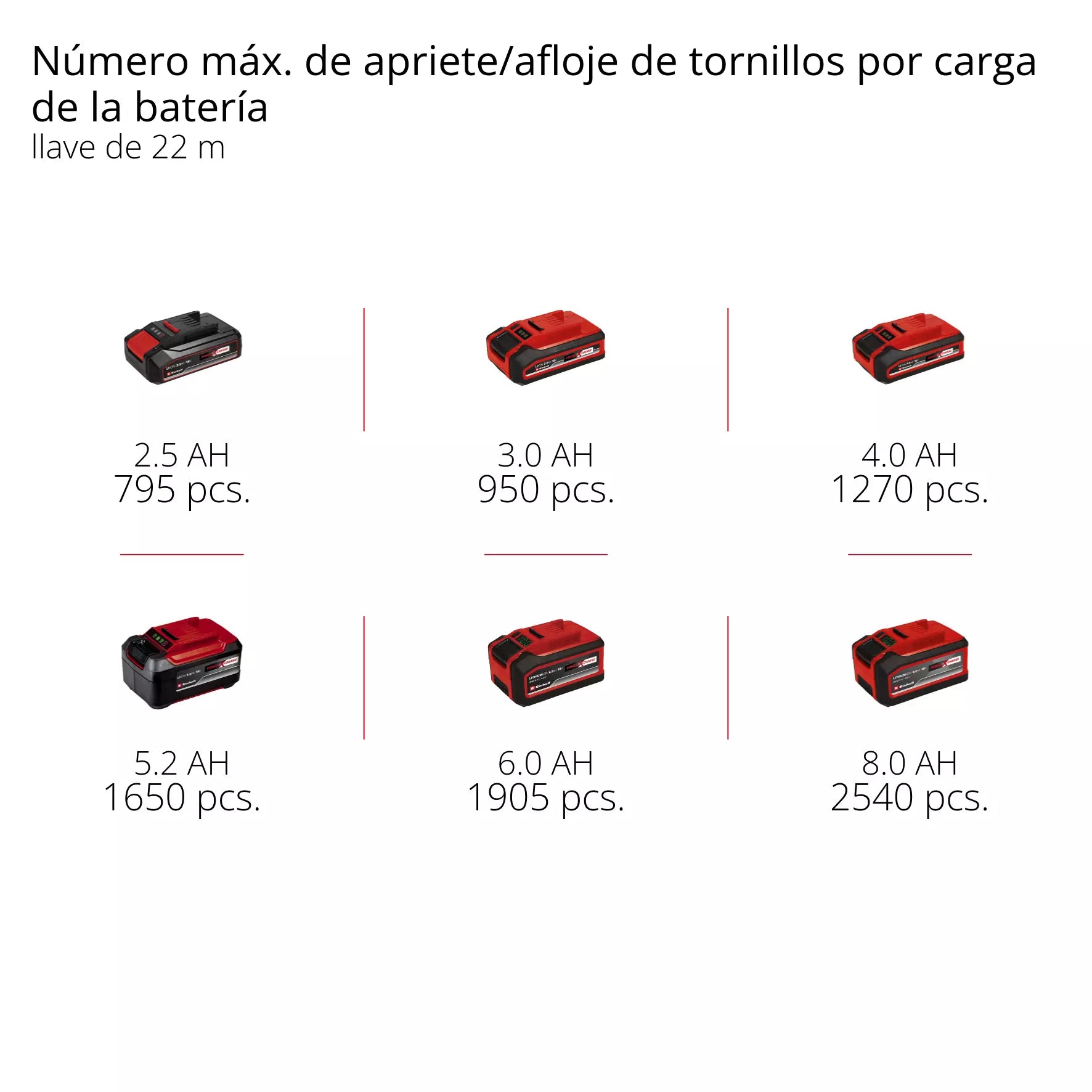 PROFESSIONAL Llave de impacto inalámbrica IMPAXXO 18/230