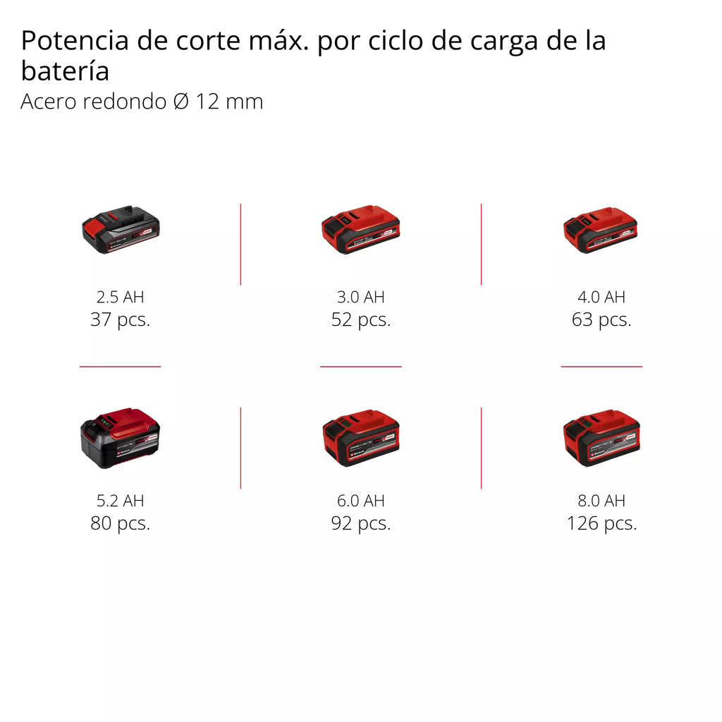 PROFESSIONAL Esmeril angular inalámbrico AXXIO 18/115