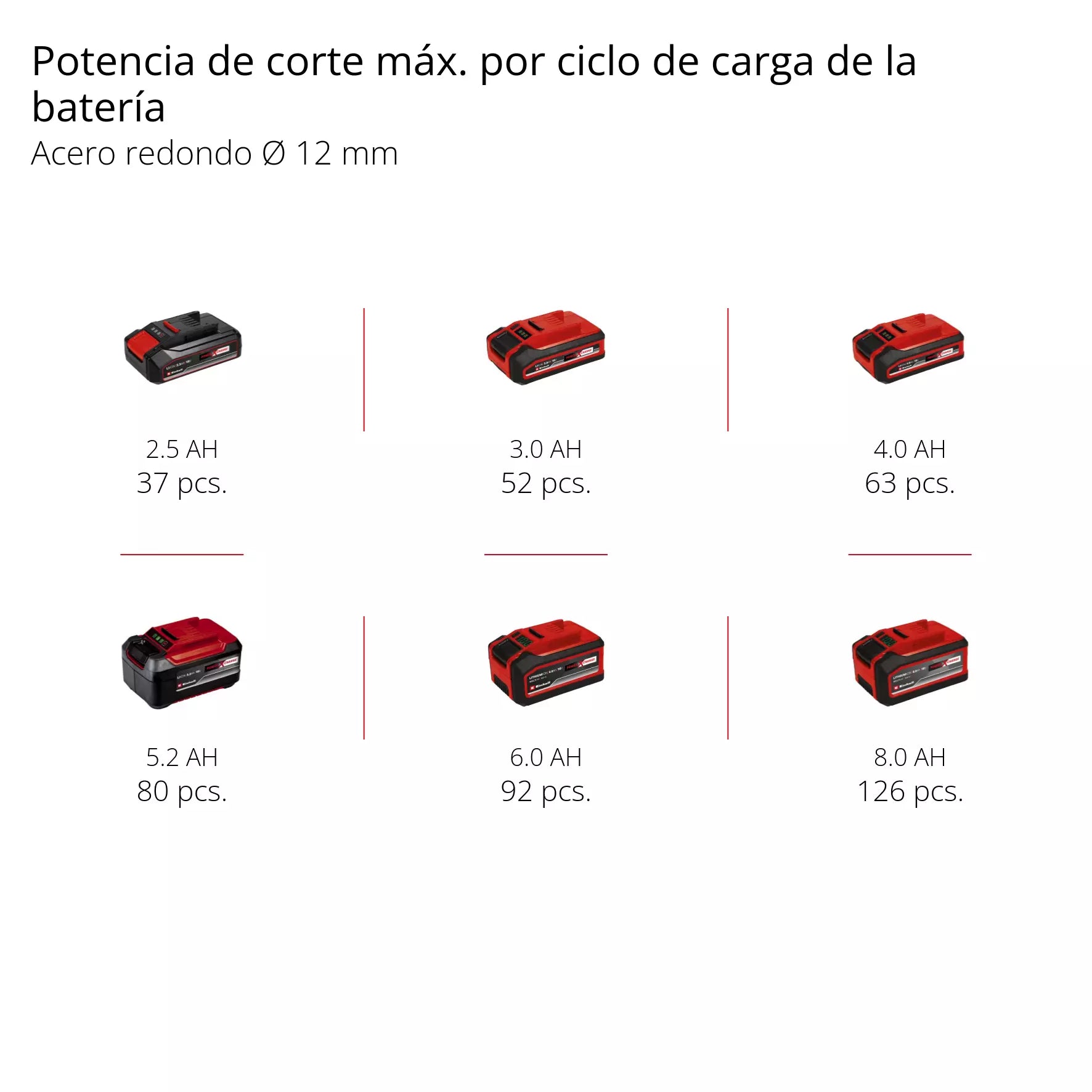 PROFESSIONAL Esmeril angular inalámbrico AXXIO 18/115