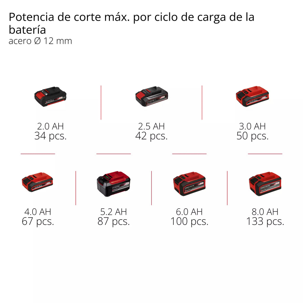 Esmeril angular inalámbrico TE-AG 18/125-2 Li (1x4,0 Ah)