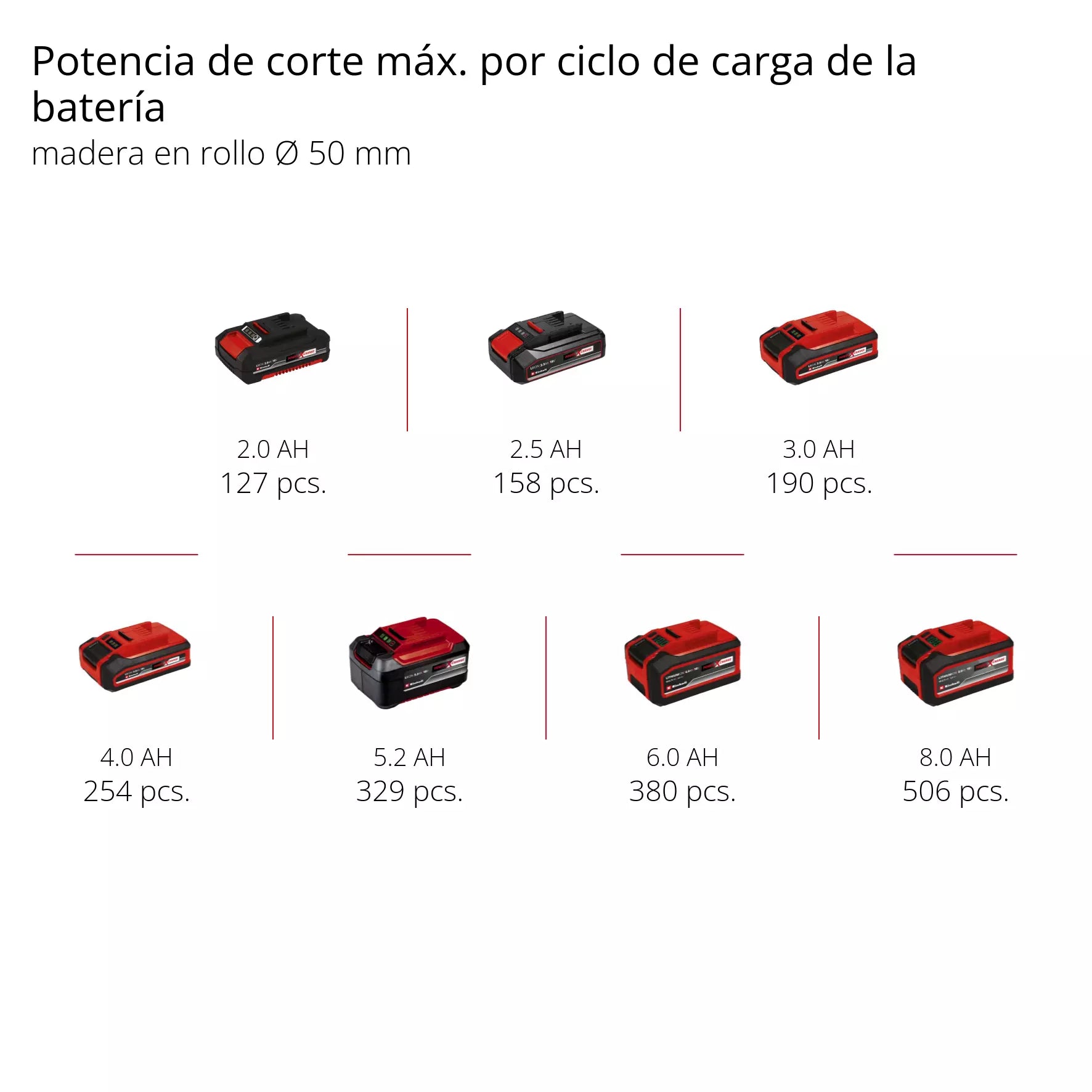Motosierra inalámbrica GE-PS 18/15 Li BL-Solo