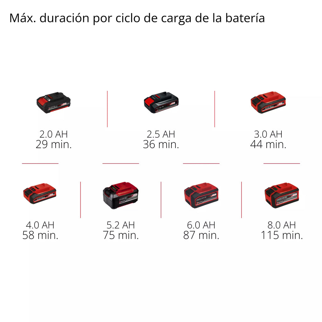 PROFESSIONAL Lijadora roto orbital inalámbrica TP-RS 18/32 Li BL - Solo