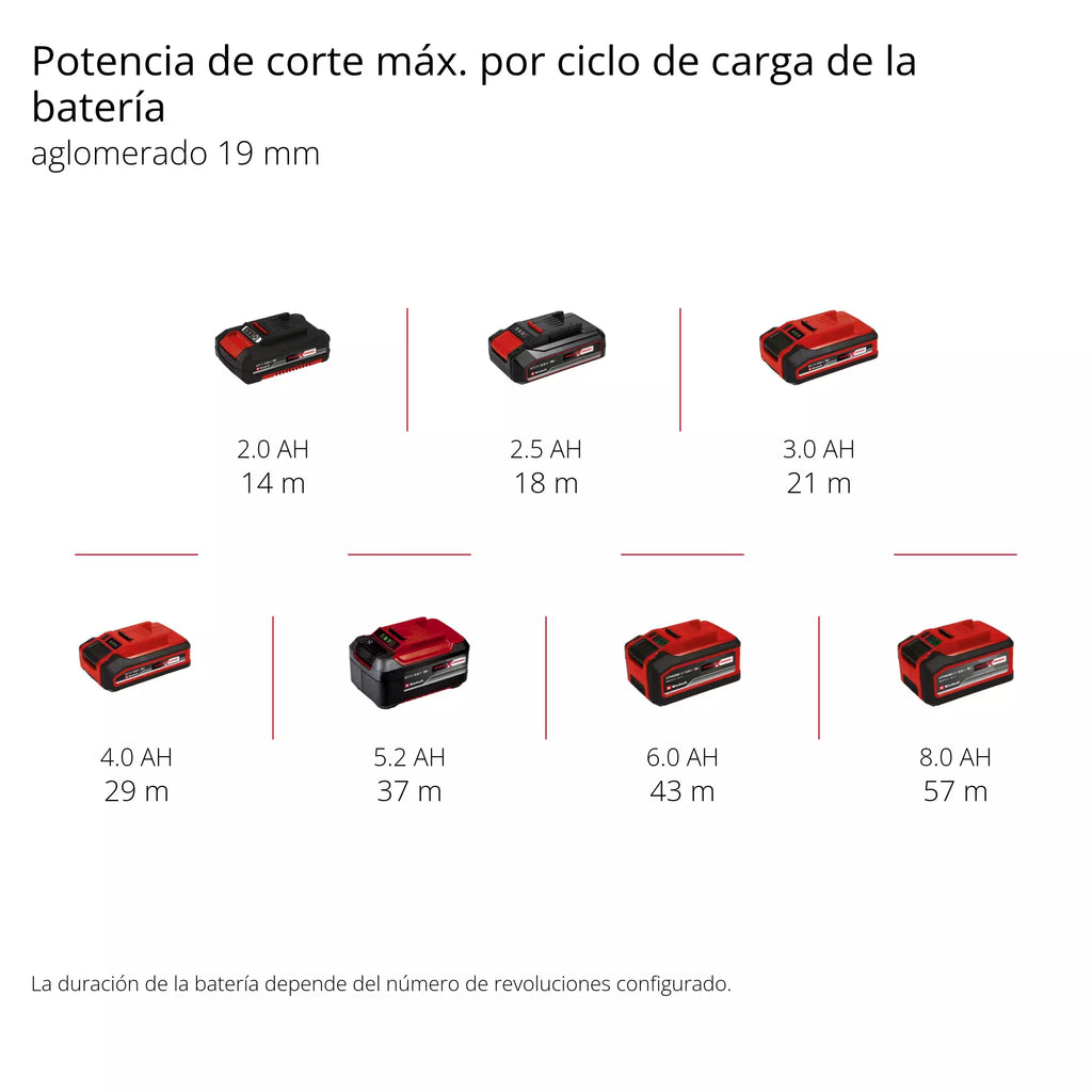 PROFESSIONAL Sierra de calar inalámbrica TP-JS 18/135 Li BL - Solo