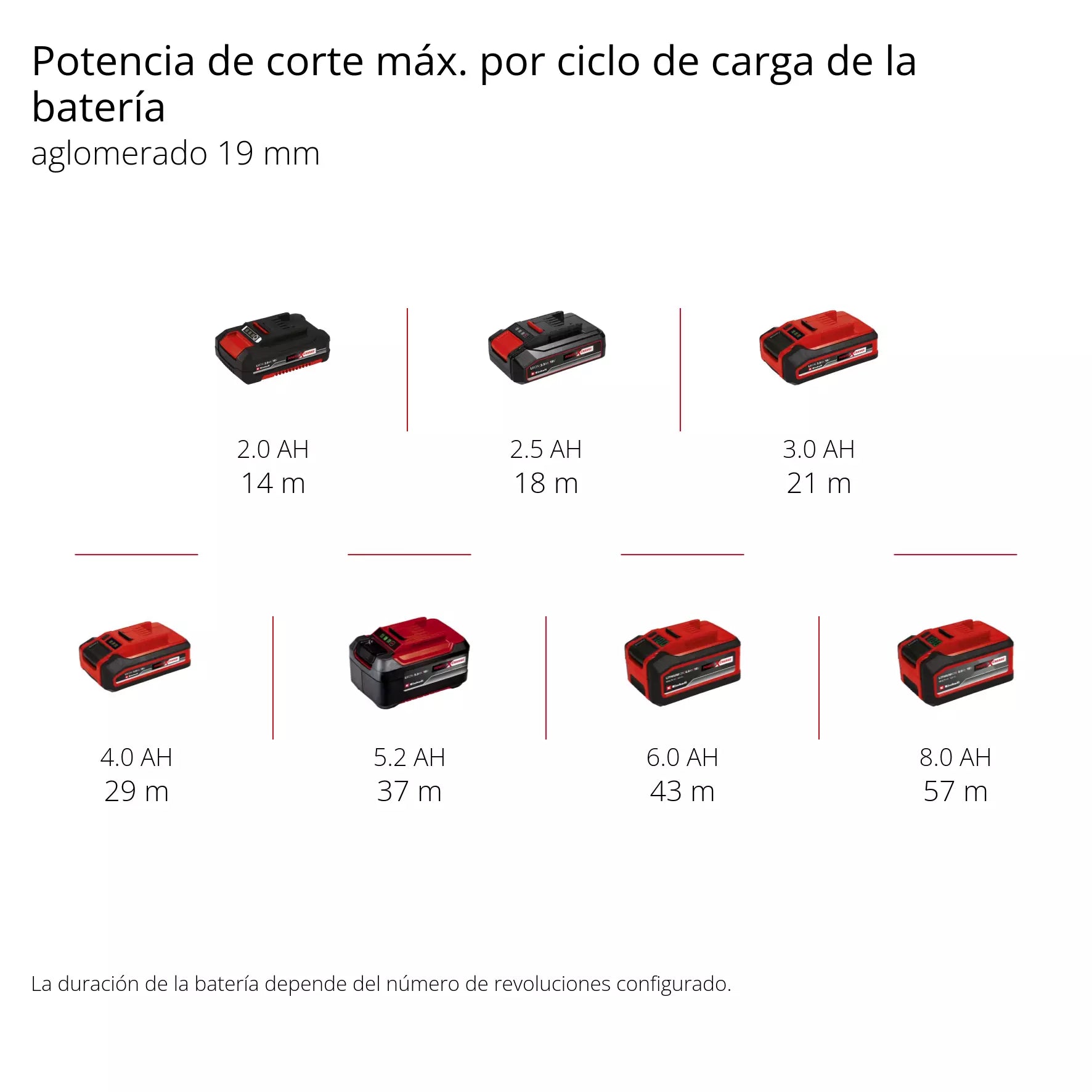 PROFESSIONAL Sierra de calar inalámbrica TP-JS 18/135 Li BL - Solo
