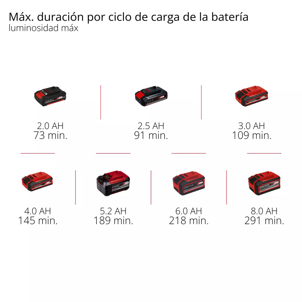 PROFESSIONAL Lámpara inalámbrica TP-CL 18/3000 Li - Solo