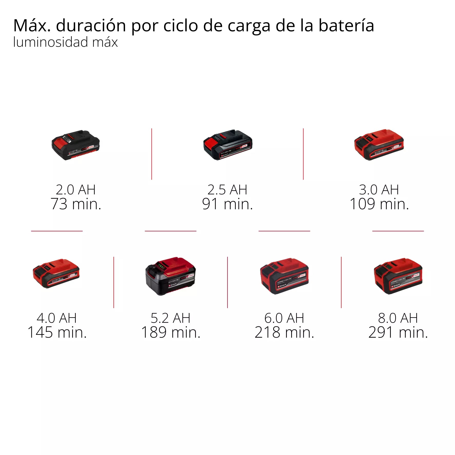 PROFESSIONAL Lámpara inalámbrica TP-CL 18/3000 Li - Solo