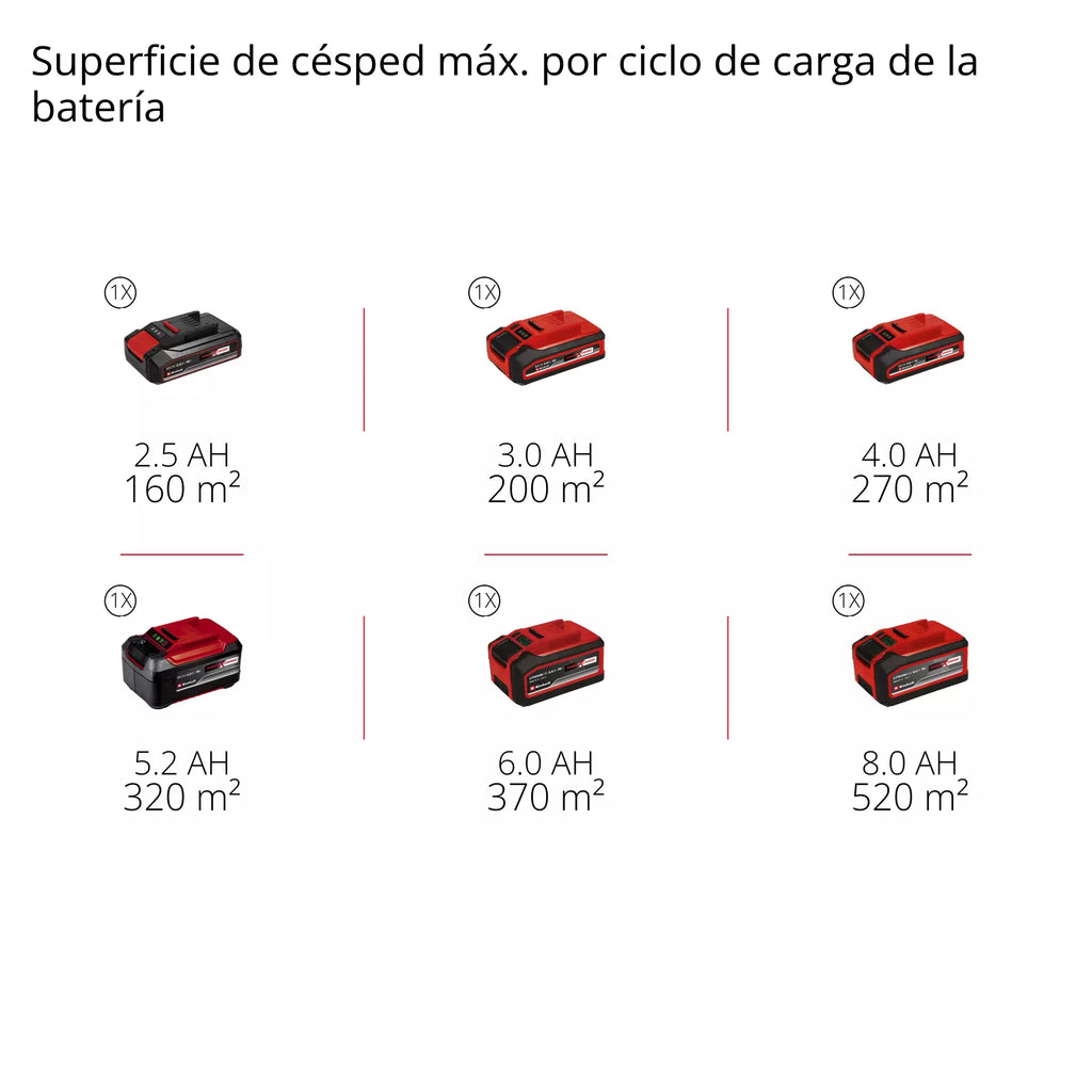 Cortacésped inalámbrico GE-CM 18/32 C Li BL-Solo