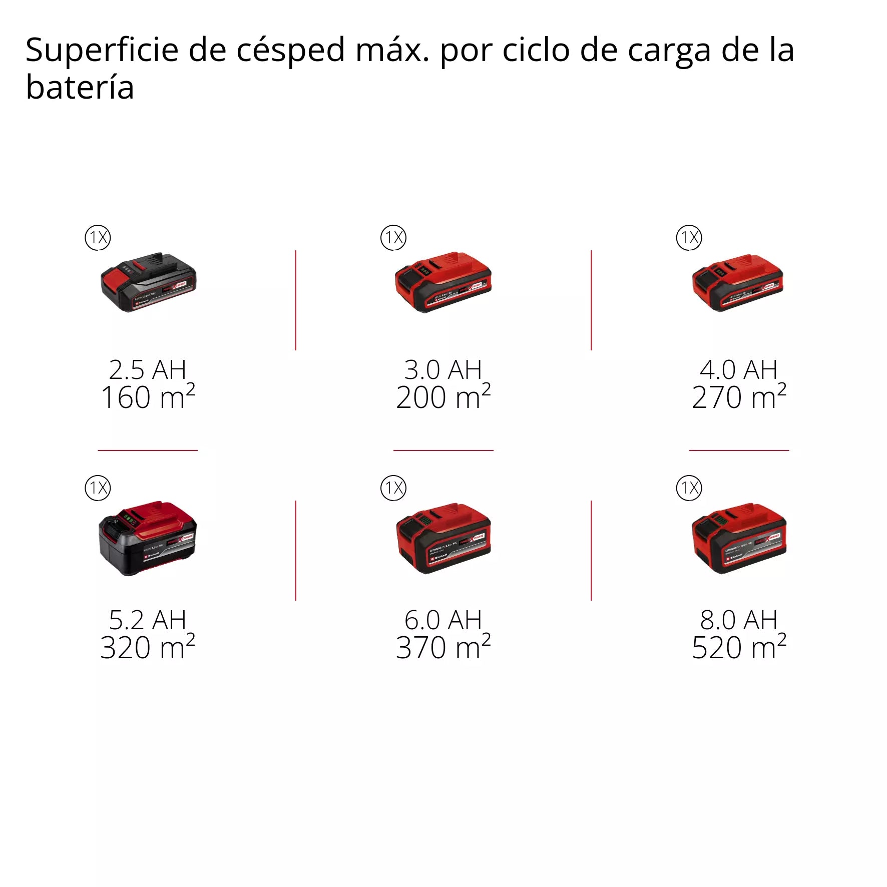 Cortacésped inalámbrico GE-CM 18/32 C Li BL-Solo