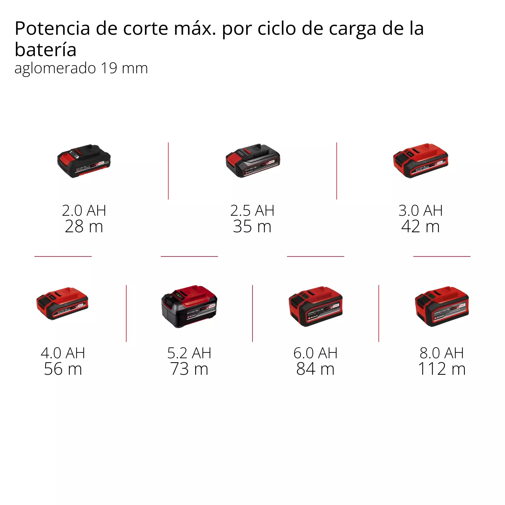 PROFESSIONAL Sierra circular inalámbrica TP-CS 18/136-C Li BL - Solo