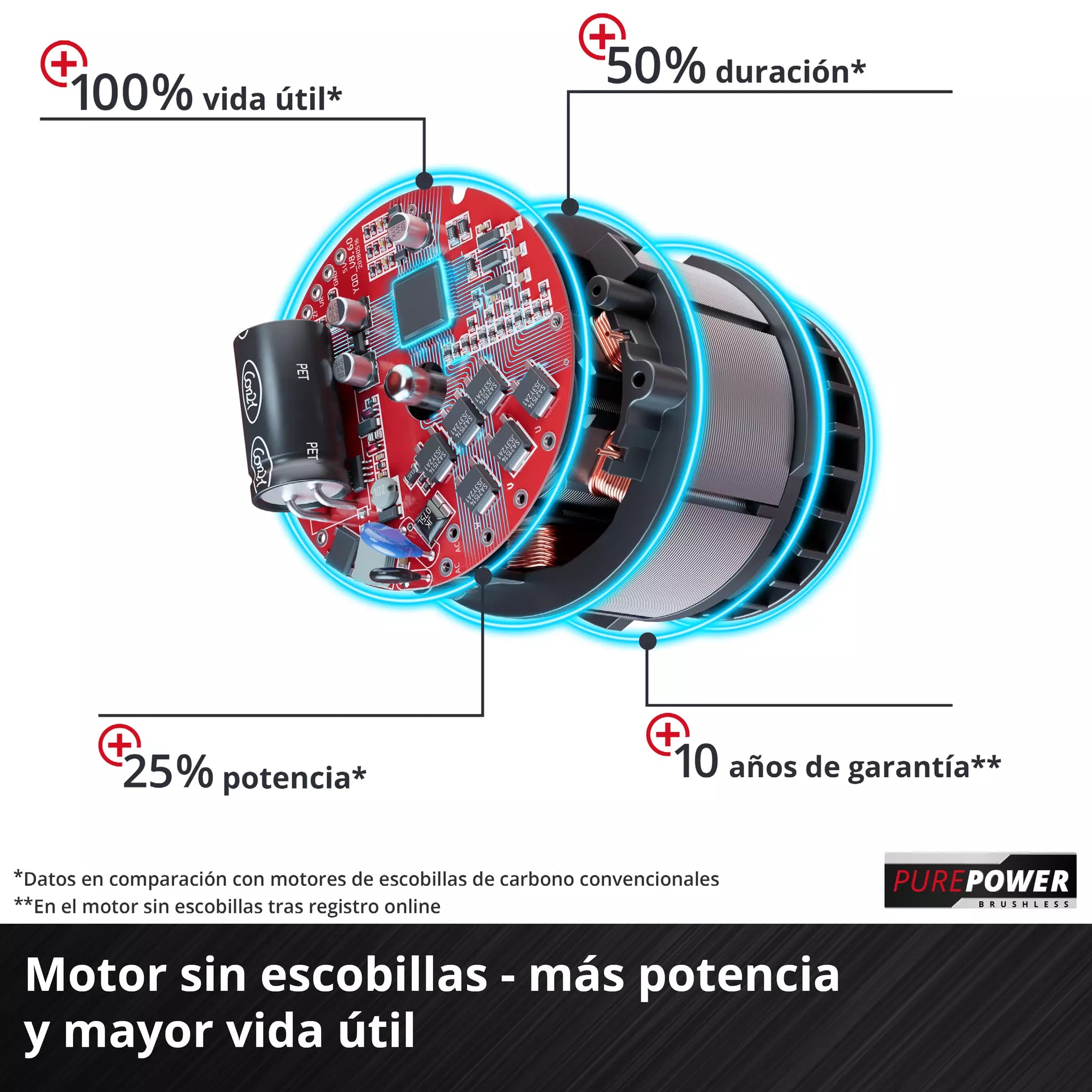 PROFESSIONAL Taladro de impacto inalámbrico TP-CD 18/80 Li-i BL - Solo