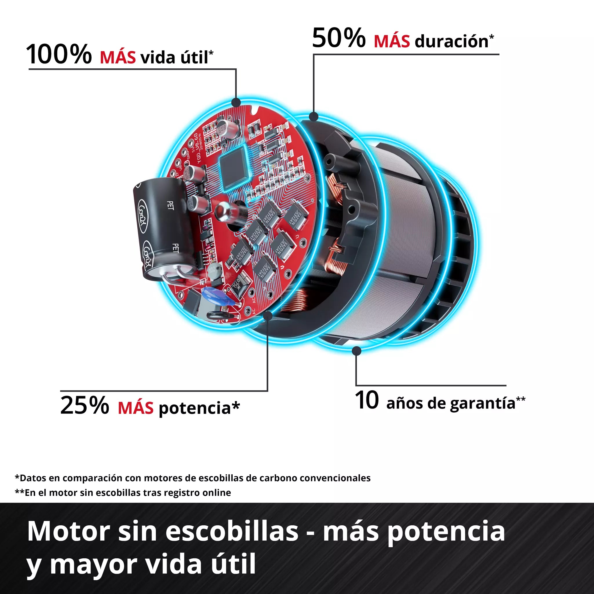 PROFESSIONAL Llave de impacto inalámbrica IMPAXXO 18/230